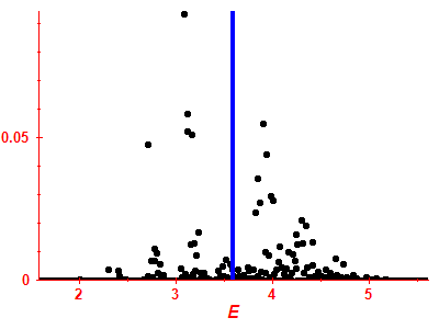 Strength function